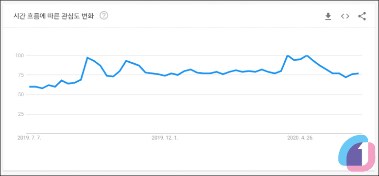 googletrends_keyword_05
