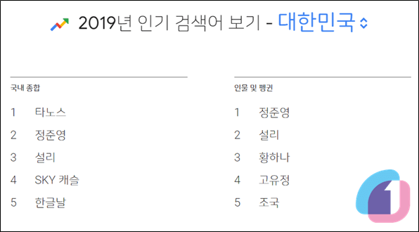 googletrends_keyword_08